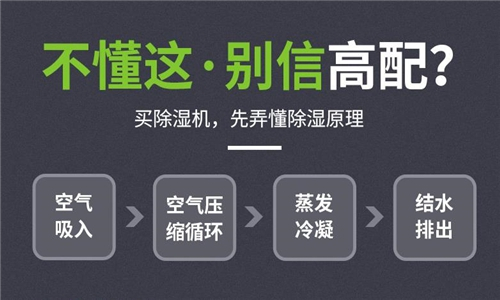 紙制品廠裝置工業抽濕機的重要性