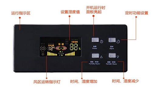 變電站除濕機 讓電力配送更安全
