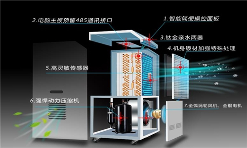 濕度控制設備在發電廠和電力發電機組中的應用
