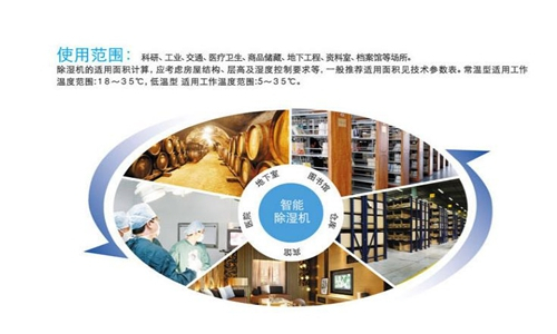 塑料車間自動(dòng)除濕系統(tǒng)