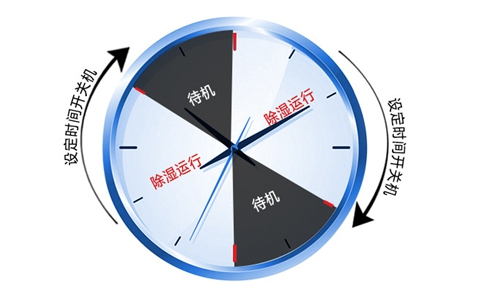 中藥材倉(cāng)庫(kù)如何降低濕度？