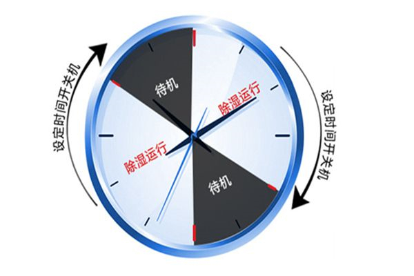 900平的變電房選多大的除濕機 900平的變電房選多大的除濕機